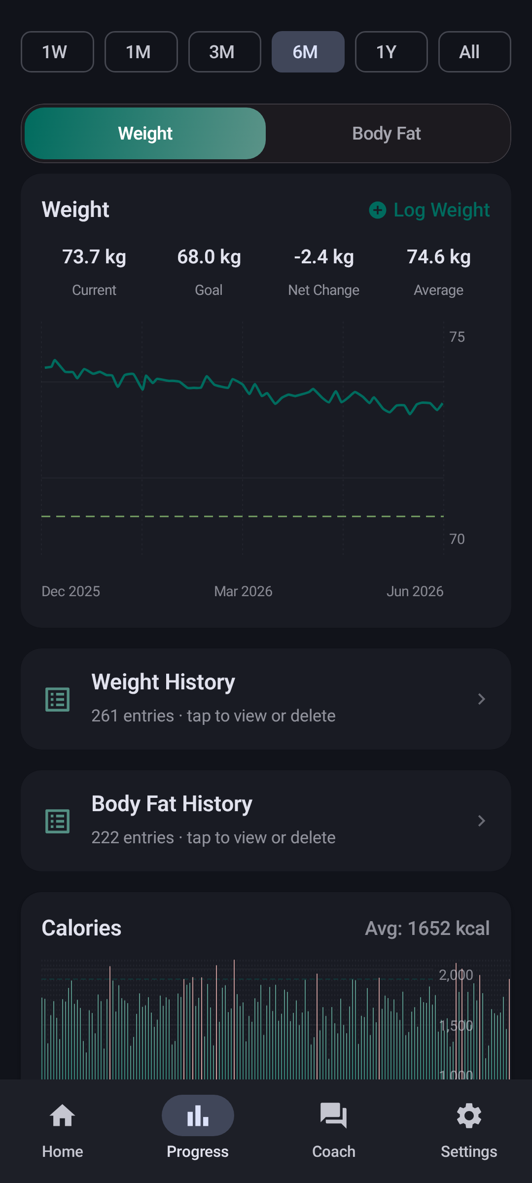 Progress charts for weight and body fat